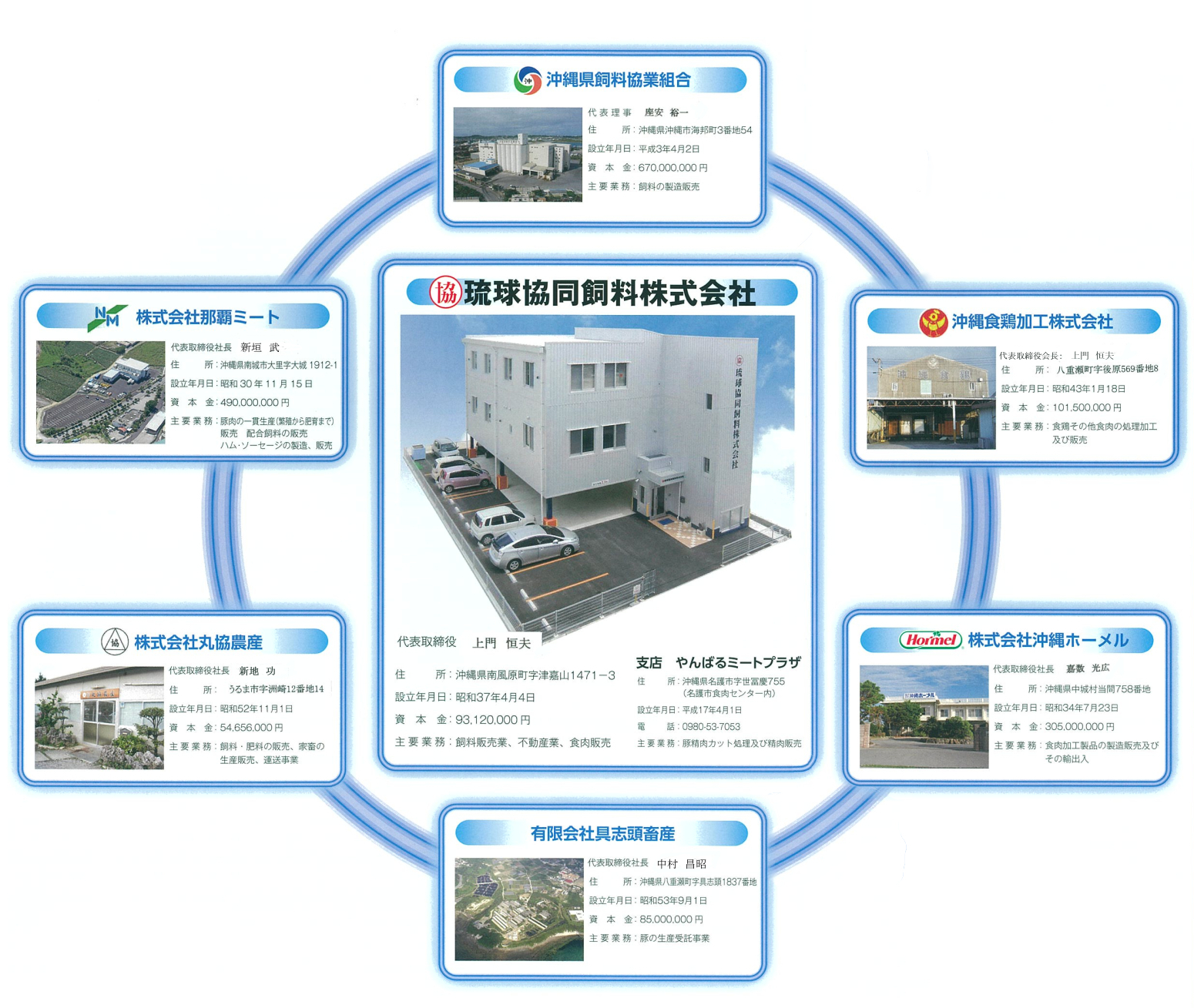 グループ企業画像